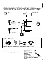 Preview for 17 page of Yamaha RX-V393 Owner'S Manual