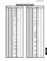 Preview for 42 page of Yamaha RX-V395 RDS Service Manual