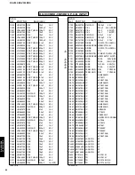 Preview for 43 page of Yamaha RX-V395 RDS Service Manual