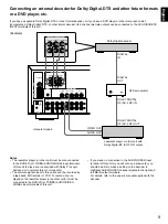 Preview for 9 page of Yamaha RX-V395RDS Owner'S Manual