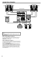 Preview for 10 page of Yamaha RX-V395RDS Owner'S Manual