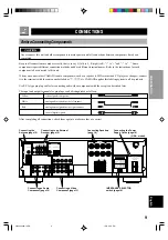 Preview for 11 page of Yamaha RX-V396 Owner'S Manual