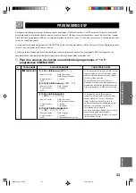 Preview for 76 page of Yamaha RX-V396 Owner'S Manual