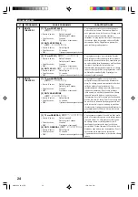 Preview for 77 page of Yamaha RX-V396 Owner'S Manual