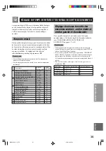 Preview for 88 page of Yamaha RX-V396 Owner'S Manual