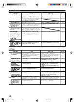 Preview for 99 page of Yamaha RX-V396 Owner'S Manual