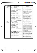 Preview for 129 page of Yamaha RX-V396 Owner'S Manual