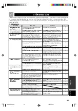 Preview for 150 page of Yamaha RX-V396 Owner'S Manual