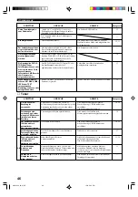 Preview for 151 page of Yamaha RX-V396 Owner'S Manual