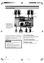 Preview for 170 page of Yamaha RX-V396 Owner'S Manual