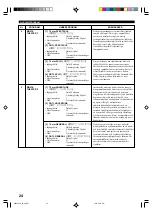 Preview for 180 page of Yamaha RX-V396 Owner'S Manual