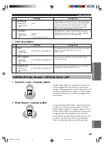 Preview for 181 page of Yamaha RX-V396 Owner'S Manual