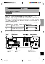 Preview for 216 page of Yamaha RX-V396 Owner'S Manual