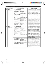 Preview for 231 page of Yamaha RX-V396 Owner'S Manual