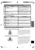 Preview for 232 page of Yamaha RX-V396 Owner'S Manual