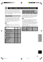 Preview for 242 page of Yamaha RX-V396 Owner'S Manual