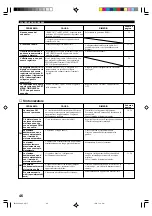 Preview for 253 page of Yamaha RX-V396 Owner'S Manual