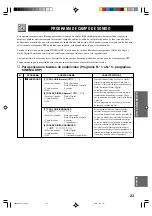 Preview for 281 page of Yamaha RX-V396 Owner'S Manual