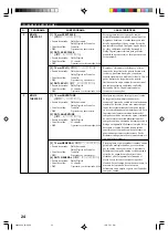 Preview for 282 page of Yamaha RX-V396 Owner'S Manual