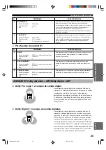 Preview for 283 page of Yamaha RX-V396 Owner'S Manual