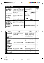 Preview for 304 page of Yamaha RX-V396 Owner'S Manual