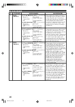 Preview for 333 page of Yamaha RX-V396 Owner'S Manual