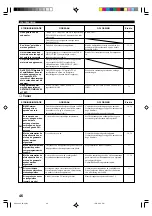 Preview for 355 page of Yamaha RX-V396 Owner'S Manual