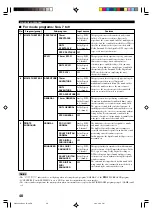 Предварительный просмотр 52 страницы Yamaha RX-V420 Owner'S Manual