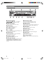 Preview for 12 page of Yamaha RX-V430 Owner'S Manual