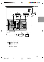 Preview for 19 page of Yamaha RX-V430 Owner'S Manual