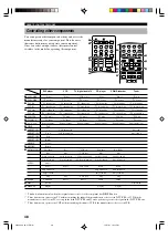 Preview for 52 page of Yamaha RX-V430 Owner'S Manual