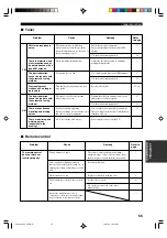 Preview for 59 page of Yamaha RX-V430 Owner'S Manual