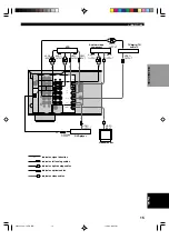 Preview for 17 page of Yamaha RX-V430RDS Owner'S Manual