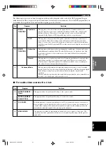 Preview for 35 page of Yamaha RX-V430RDS Owner'S Manual