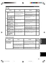 Preview for 55 page of Yamaha RX-V430RDS Owner'S Manual