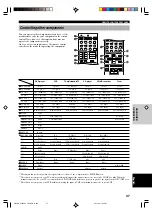 Предварительный просмотр 51 страницы Yamaha RX-V440 - 6.1 Channel Home Theater Receiver Owner'S Manual