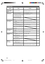 Preview for 56 page of Yamaha RX-V440 - 6.1 Channel Home Theater Receiver Owner'S Manual