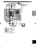 Preview for 13 page of Yamaha RX-V440RDS Owner'S Manual