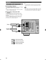 Preview for 14 page of Yamaha RX-V440RDS Owner'S Manual