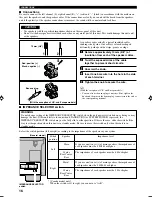 Preview for 18 page of Yamaha RX-V440RDS Owner'S Manual