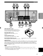 Preview for 19 page of Yamaha RX-V440RDS Owner'S Manual