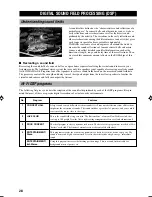 Preview for 30 page of Yamaha RX-V440RDS Owner'S Manual