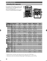 Preview for 50 page of Yamaha RX-V440RDS Owner'S Manual