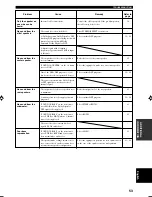 Preview for 55 page of Yamaha RX-V440RDS Owner'S Manual