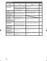 Preview for 56 page of Yamaha RX-V440RDS Owner'S Manual