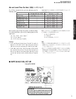 Preview for 3 page of Yamaha RX-V450 Service Manual