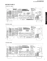 Preview for 7 page of Yamaha RX-V450 Service Manual