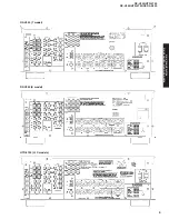 Preview for 9 page of Yamaha RX-V450 Service Manual