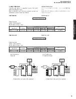 Preview for 29 page of Yamaha RX-V450 Service Manual