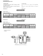 Preview for 30 page of Yamaha RX-V450 Service Manual